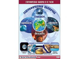 Таблица демонстрационная "Географическая оболочка и ее части" (винил 70*100) - fgospostavki.ru - Владикавказ