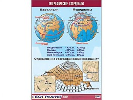 Таблица демонстрационная "Географические координаты" (винил 100*140) - fgospostavki.ru - Владикавказ