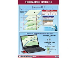 Таблица демонстрационная "Геоинформационные системы (ГИС)" (винил 70*100) - fgospostavki.ru - Владикавказ