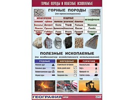 Таблица демонстрационная "Горные породы и полезные ископаемые" (винил 70*100) - fgospostavki.ru - Владикавказ