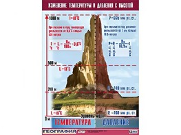 Таблица демонстрационная "Изменение температуры и давления с высотой" (винил 70*100) - fgospostavki.ru - Владикавказ
