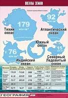 Таблица демонстрационная "Океаны Земли" (винил 100*140) - fgospostavki.ru - Владикавказ
