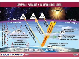 Таблица демонстрационная "Солнечная радиация и радиационный баланс"(винил 100x140) - fgospostavki.ru - Владикавказ