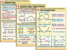 Комплект таблиц "Алгебра и начала анализа. Производная и первообразная" (12 таблиц, формат А1, ламинированные) - fgospostavki.ru - Владикавказ