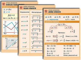 Комплект таблиц по алгебре "Алгебра. Неравенства" (8 таблиц, формат А1, ламинированные) - fgospostavki.ru - Владикавказ