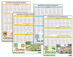 Фенологический календарь - fgospostavki.ru - Владикавказ