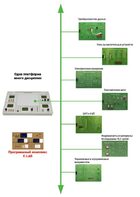 Междисциплинарная учебно-проектная лаборатория по электротехнике - fgospostavki.ru - Владикавказ