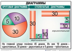 Комплект таблиц. Математика 6 класс - fgospostavki.ru - Владикавказ