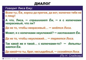 Комплект таблиц. Синтаксис и пунктуация 5-11 класс - fgospostavki.ru - Владикавказ