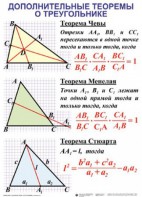 Комплект таблиц Треугольники (19 таблиц) - fgospostavki.ru - Владикавказ