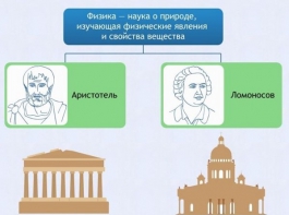 Интерактивные курсы. Физика 7 класс. Расширенный. - fgospostavki.ru - Владикавказ