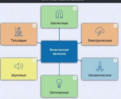 Интерактивные курсы. Физика 8 класс. Базовый. - fgospostavki.ru - Владикавказ