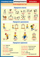 Таблица "Грамматика французского языка. Предлоги" (100х140 сантиметров, винил) - fgospostavki.ru - Владикавказ