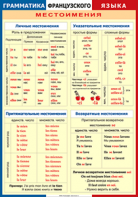 Таблица "Грамматика французского языка. Местоимения" (100х140 сантиметров, винил) - fgospostavki.ru - Владикавказ
