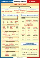 Таблица "Грамматика французского языка. Наречия" (100х140 сантиметров, винил) - fgospostavki.ru - Владикавказ