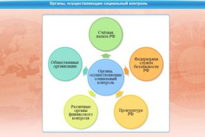 Интерактивные курсы. Обществознание 10 класс. Базовый - fgospostavki.ru - Владикавказ