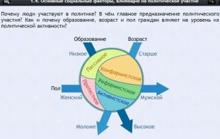 Интерактивные курсы. Обществознание 9 классы. Базовый - fgospostavki.ru - Владикавказ
