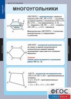 Комплект таблиц. Геометрия 8 класс. - fgospostavki.ru - Владикавказ