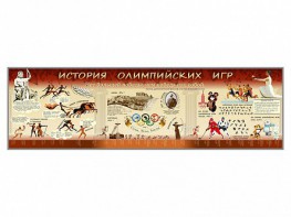 Настенное полотно "История Олимпийских игр" - fgospostavki.ru - Владикавказ