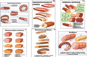 Плакаты ПРОФТЕХ "Ассортимент колбасной и мясной продукции" (11 пл, винил, 70х100) - fgospostavki.ru - Владикавказ