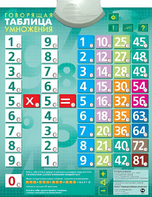 Озвученный плакат "Таблица умножения" - fgospostavki.ru - Владикавказ
