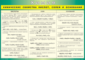 Таблица "Химические свойства кислот, солей и оснований" (100х140 сантиметров, винил) - fgospostavki.ru - Владикавказ