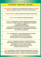 Таблица "Алгоритм описания реакции" (100х140 сантиметров, винил) - fgospostavki.ru - Владикавказ