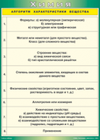 Таблица "Алгоритм характеристики вещества" (100х140 сантиметров, винил) - fgospostavki.ru - Владикавказ
