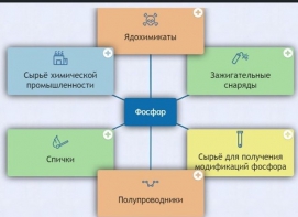 Интерактивные курсы. Химия 9 класс. Базовый. - fgospostavki.ru - Владикавказ