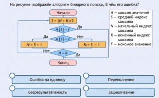 Интерактивные курсы. Информатика 9 класс . Базовый. - fgospostavki.ru - Владикавказ