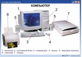 Комплект таблиц. Основы информатики - fgospostavki.ru - Владикавказ