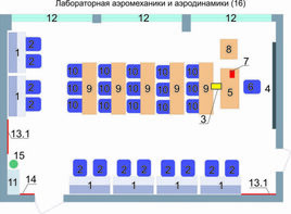 Учебная лаборатория аэромеханики и аэродинамики  - fgospostavki.ru - Владикавказ