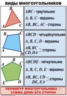 Комплект таблиц по математике для начальной школы. Математика 4 класс - fgospostavki.ru - Владикавказ