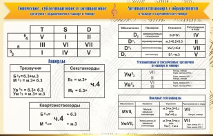 Стенд "Аккорды" - fgospostavki.ru - Владикавказ