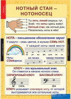 Комплект таблиц. Музыка. Начальная школа. - fgospostavki.ru - Владикавказ