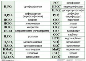 Справочные таблицы для кабинета химии (комплект 19 таблиц и 32 раздаточных карточек) - fgospostavki.ru - Владикавказ