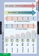 Комплект таблиц. Химия. Металлы. - fgospostavki.ru - Владикавказ