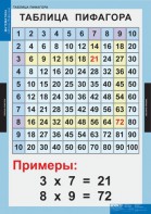 Комплект таблиц. Математика. Математические таблицы для начальной школы. - fgospostavki.ru - Владикавказ