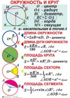 Комплект таблиц. Геометрия 7-11 класс - fgospostavki.ru - Владикавказ