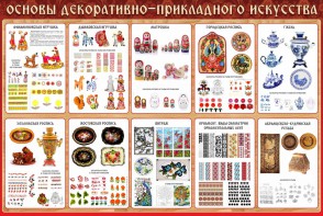 Стенд "Основы декоративно-прикладного искусства" - fgospostavki.ru - Владикавказ