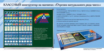Отрезок натурального ряда чисел. Классный конструктор на магнитах - fgospostavki.ru - Владикавказ