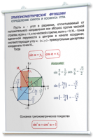 Плакаты по математике для оформления кабинета. - fgospostavki.ru - Владикавказ