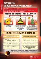 Комплект таблиц. ОБЖ. Пожарная безопасность. - fgospostavki.ru - Владикавказ