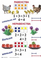 Комплект таблиц по математике для начальной школы. Математика 1 класс - fgospostavki.ru - Владикавказ