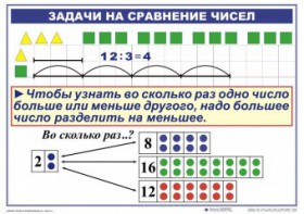 Комплект таблиц по математике для начальной школы. Математика 2 класс. "Умножение и деление" - fgospostavki.ru - Владикавказ