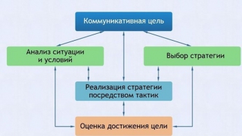 Интерактивные курсы. Русский язык 11 класс . Базовый. - fgospostavki.ru - Владикавказ