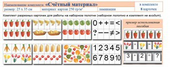 Учебно-наглядное пособие для начальных классов. Счетный материал - fgospostavki.ru - Владикавказ
