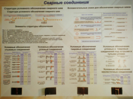 Планшет «Сварные соединения» - fgospostavki.ru - Владикавказ