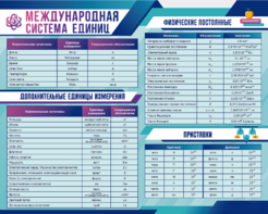 Стенд "Международная система единиц. Физические постоянные. Приставки" - fgospostavki.ru - Владикавказ