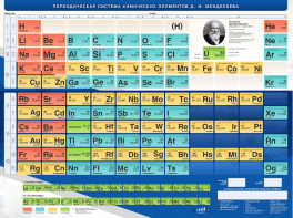 Стенд "Периодическая система химических элементов Д.И. Менделеева" - fgospostavki.ru - Владикавказ